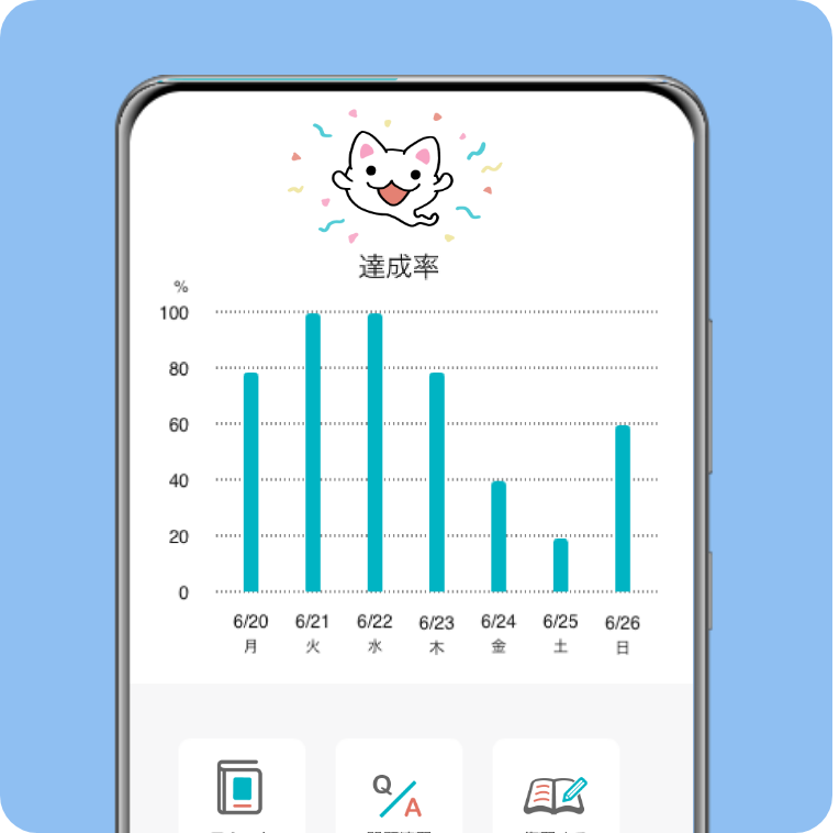04 スケジュール、正答率、進捗率、ランキングなどの機能も満載!